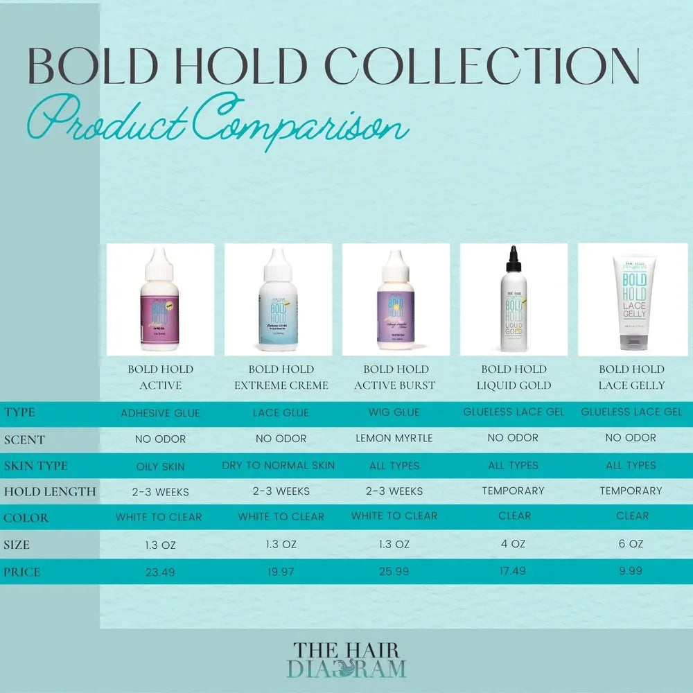 the-hair-diagram-bold-hold-liquid-gold-reloaded-glue-less-lace-gel-temporary-hold-for-wigs-and-hair-systems-styling-agent-for-baby-hairs-non-toxic-aerosol-alcoh-801363-1